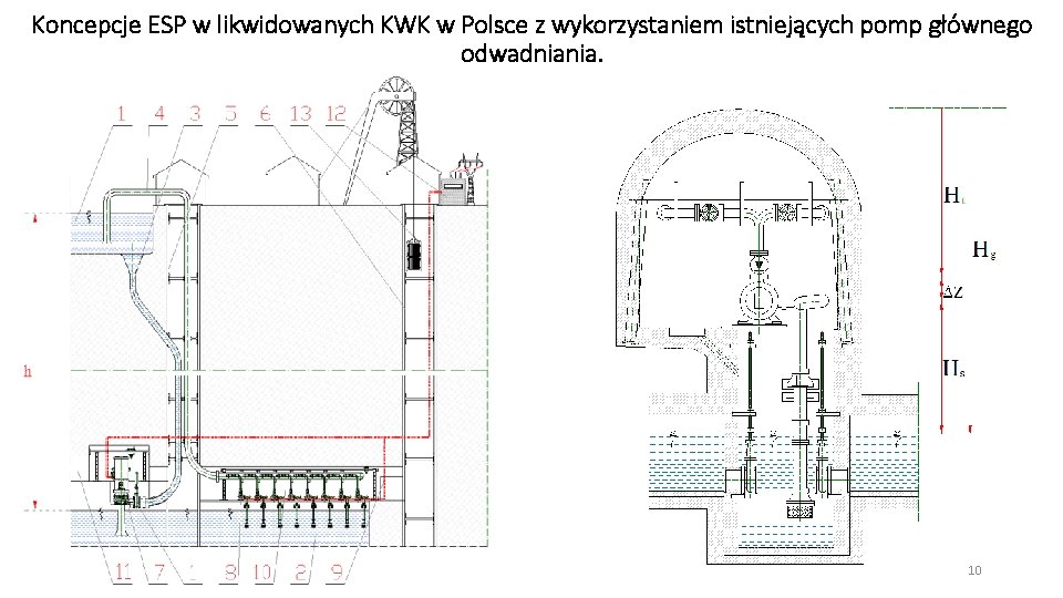 Koncepcje ESP w likwidowanych KWK w Polsce z wykorzystaniem istniejących pomp głównego odwadniania. 10