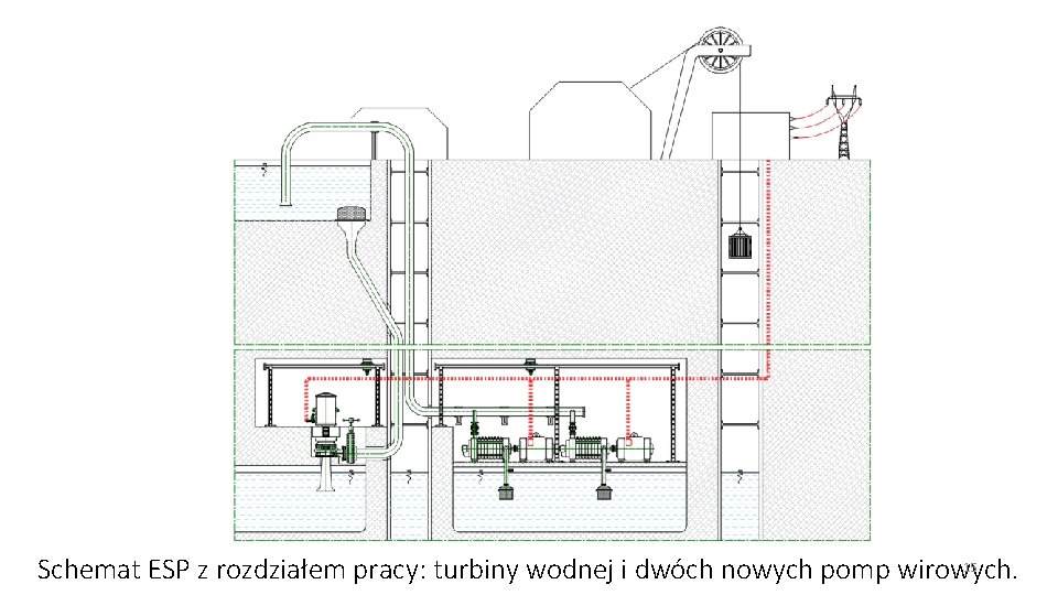 15 Schemat ESP z rozdziałem pracy: turbiny wodnej i dwóch nowych pomp wirowych. 