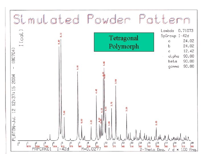 Tetragonal Polymorph 