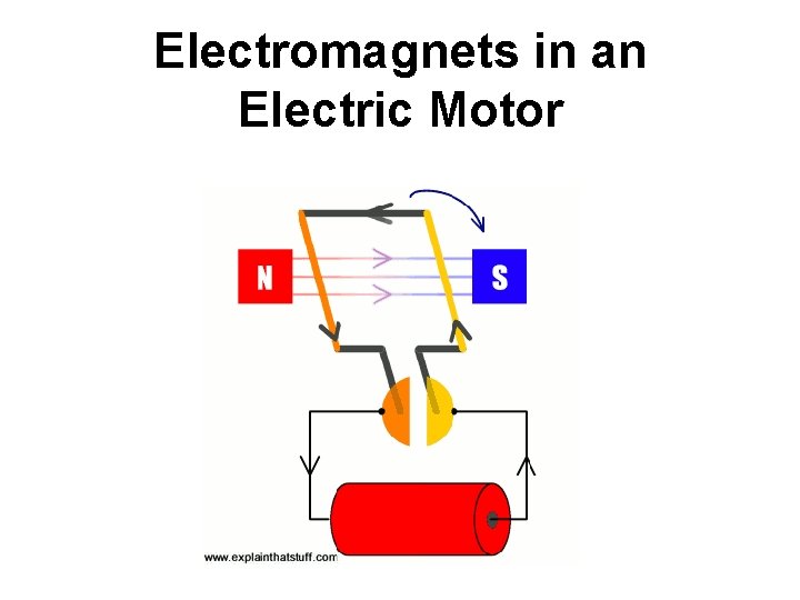 Electromagnets in an Electric Motor 