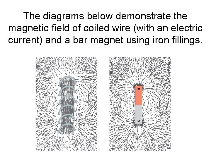 The diagrams below demonstrate the magnetic field of coiled wire (with an electric current)