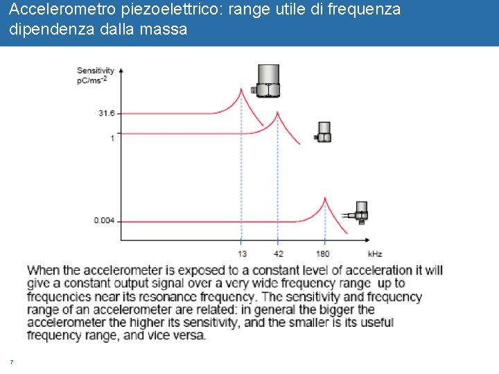 Accelerometro piezoelettrico: range utile di frequenza dipendenza dalla massa 7 