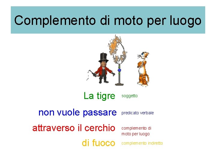 Complemento di moto per luogo La tigre non vuole passare attraverso il cerchio di