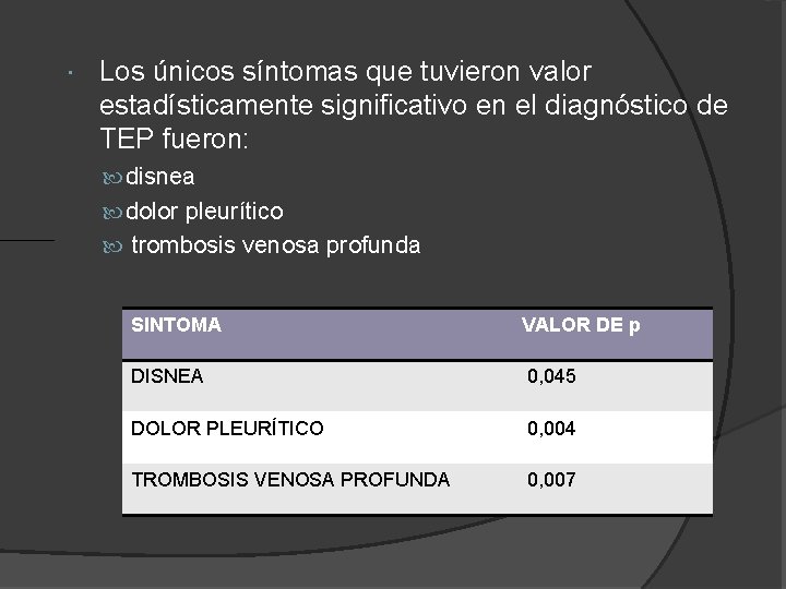 Los únicos síntomas que tuvieron valor estadísticamente significativo en el diagnóstico de TEP Los únicos síntomas que tuvieron valor estadísticamente significativo en el diagnóstico de TEP