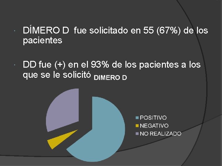 DÍMERO D fue solicitado en 55 (67%) de los pacientes DD fue (+) DÍMERO D fue solicitado en 55 (67%) de los pacientes DD fue (+)