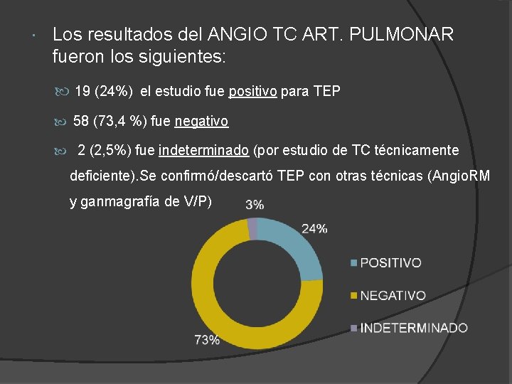 Los resultados del ANGIO TC ART. PULMONAR fueron los siguientes: 19 (24%) el Los resultados del ANGIO TC ART. PULMONAR fueron los siguientes: 19 (24%) el