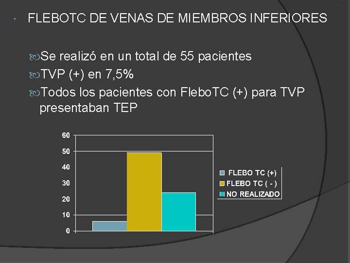 FLEBOTC DE VENAS DE MIEMBROS INFERIORES Se realizó en un total de 55 FLEBOTC DE VENAS DE MIEMBROS INFERIORES Se realizó en un total de 55