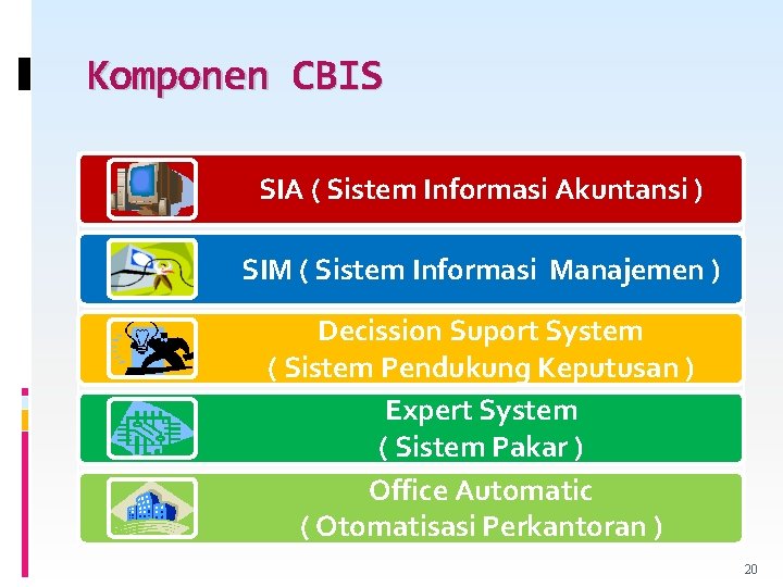 Komponen CBIS SIA ( Sistem Informasi Akuntansi ) SIM ( Sistem Informasi Manajemen )