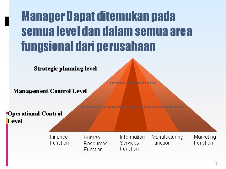 Manager Dapat ditemukan pada semua level dan dalam semua area fungsional dari perusahaan Strategic