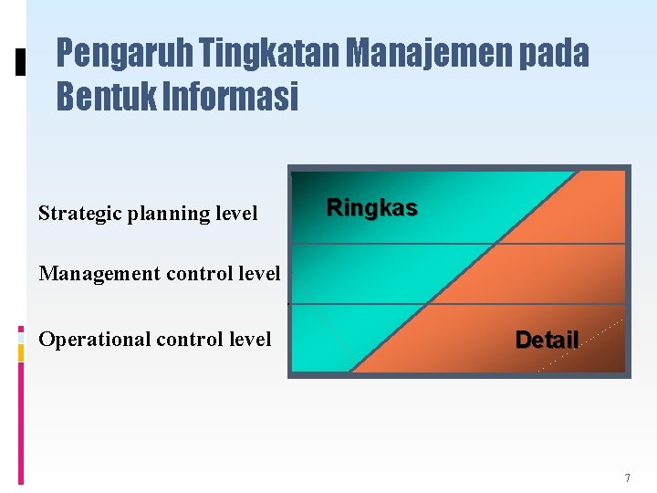 Pengaruh Tingkatan Manajemen pada Bentuk Informasi Strategic planning level Ringkas Management control level Operational