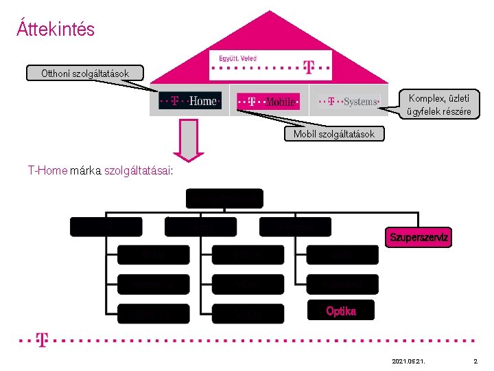 Áttekintés Otthoni szolgáltatások Komplex, üzleti ügyfelek részére Mobil szolgáltatások T-Home márka szolgáltatásai: Szuperszerviz Optika