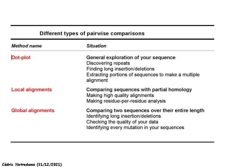 Cédric Notredame (31/12/2021) 