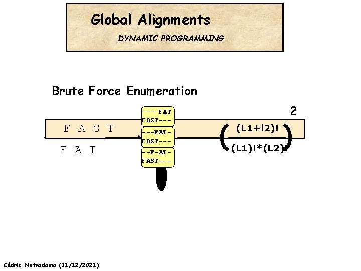 Global Alignments DYNAMIC PROGRAMMING Brute Force Enumeration F A S T F A T