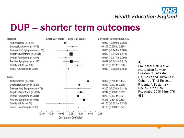 DUP – shorter term outcomes (8) From: Marshall M et al. Association Between Duration