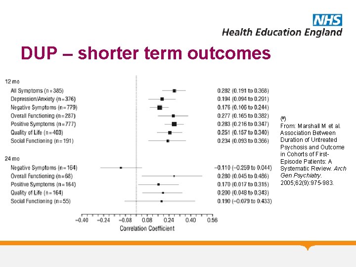 DUP – shorter term outcomes (8) From: Marshall M et al. Association Between Duration