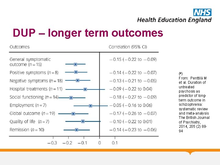 DUP – longer term outcomes (9) From: Penttilä M et al. Duration of untreated