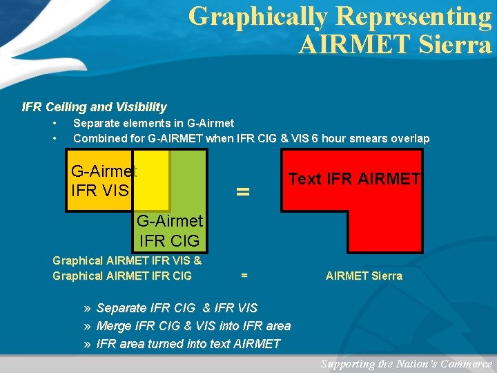 Graphically Representing AIRMET Sierra IFR Ceiling and Visibility • • Separate elements in G-Airmet