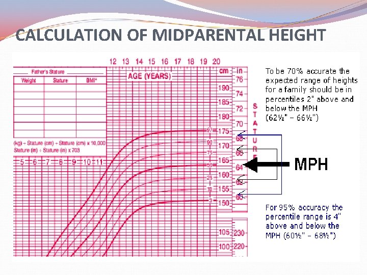 CALCULATION OF MIDPARENTAL HEIGHT 