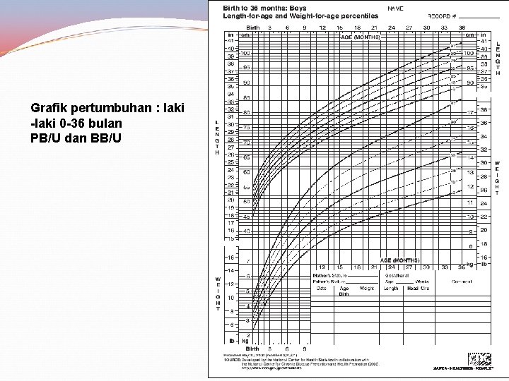 Grafik pertumbuhan : laki -laki 0 -36 bulan PB/U dan BB/U 