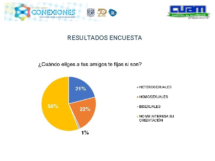 RESULTADOS ENCUESTA 