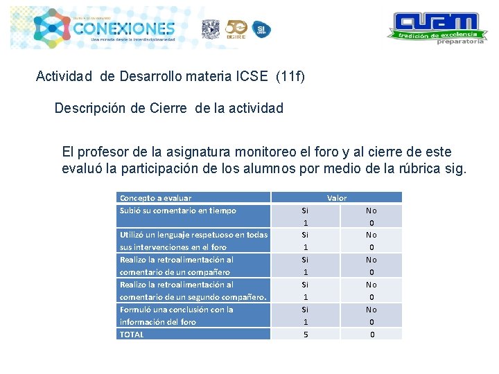 Actividad de Desarrollo materia ICSE (11 f) Descripción de Cierre de la actividad El