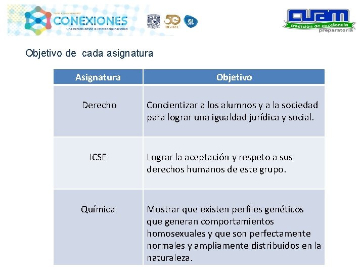 Objetivo de cada asignatura Asignatura Objetivo Derecho Concientizar a los alumnos y a la