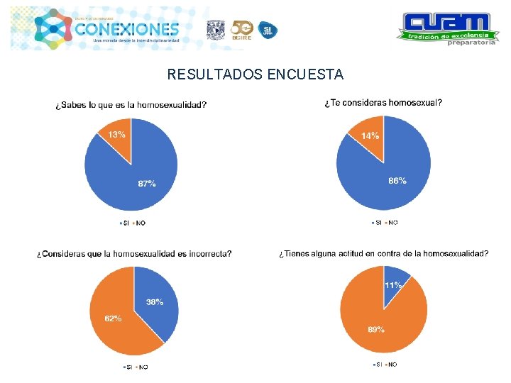 RESULTADOS ENCUESTA 