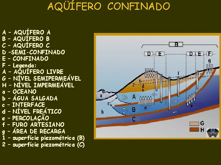 AQÜÍFERO CONFINADO A – AQUÍFERO A B – AQUÍFERO B C – AQUÍFERO C