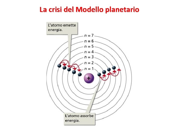 La crisi del Modello planetario 