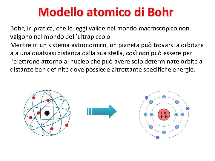 Modello atomico di Bohr, in pratica, che le leggi valide nel mondo macroscopico non