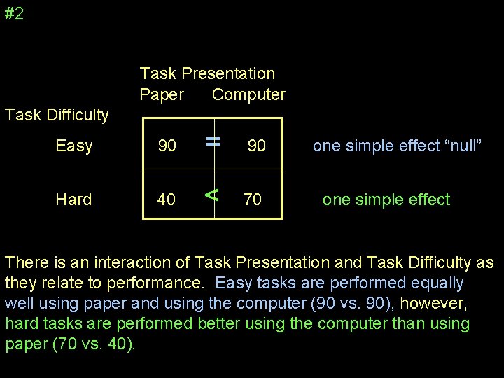 #2 Task Presentation Paper Computer Task Difficulty Easy 90 = 90 Hard 40 <