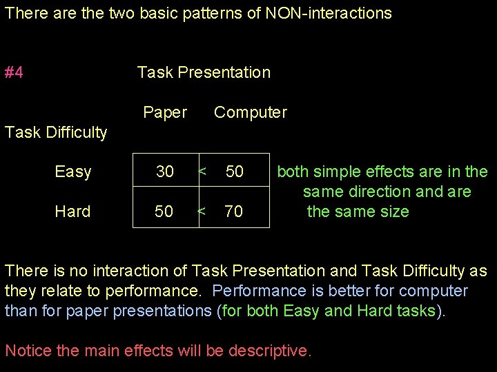 There are the two basic patterns of NON-interactions #4 Task Presentation Paper Computer Task