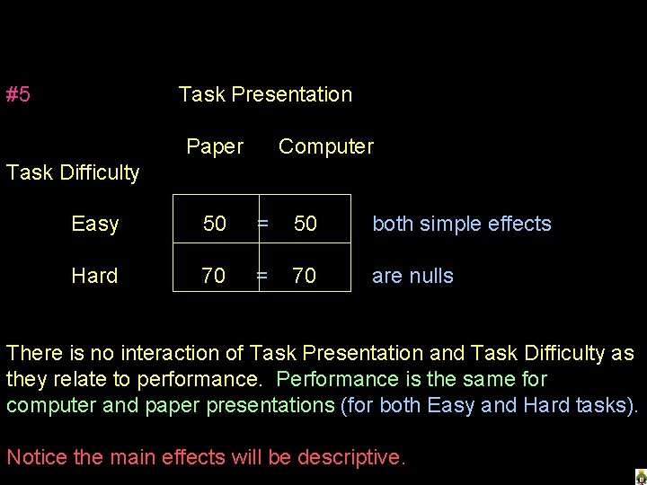 #5 Task Presentation Paper Computer Task Difficulty Easy 50 = 50 both simple effects