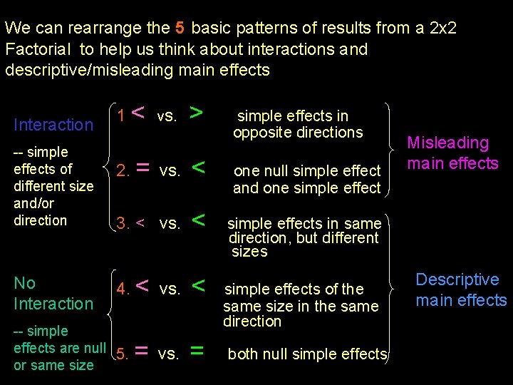 We can rearrange the 5 basic patterns of results from a 2 x 2