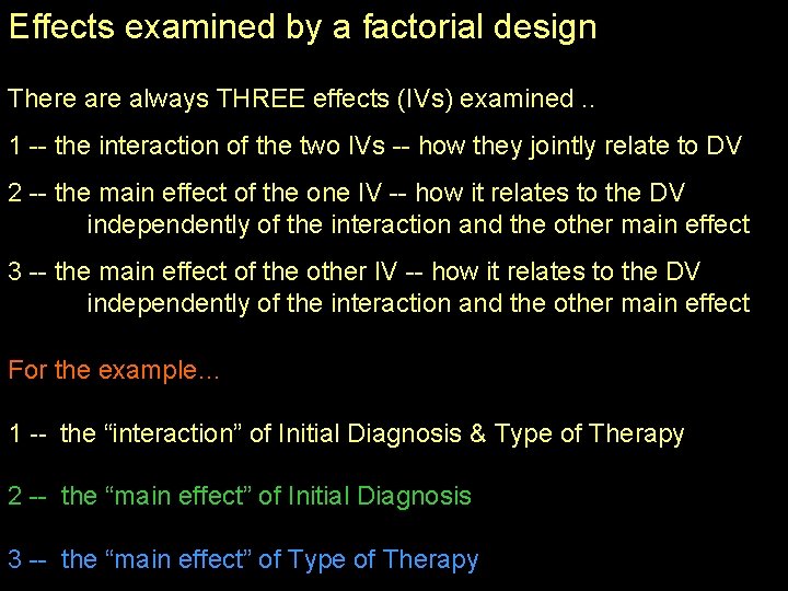 Effects examined by a factorial design There always THREE effects (IVs) examined. . 1