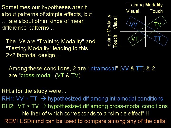 The IVs are “Training Modality” and “Testing Modality” leading to this 2 x 2