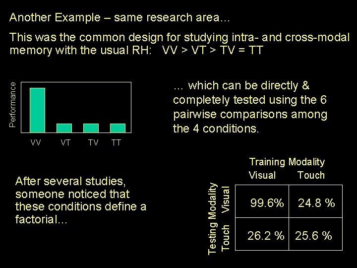 Another Example – same research area… This was the common design for studying intra-