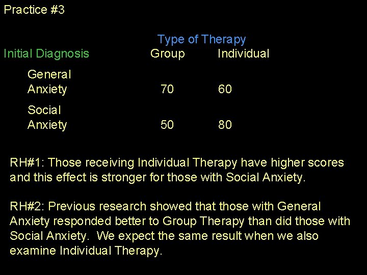 Practice #3 Initial Diagnosis Type of Therapy Group Individual General Anxiety 70 60 Social