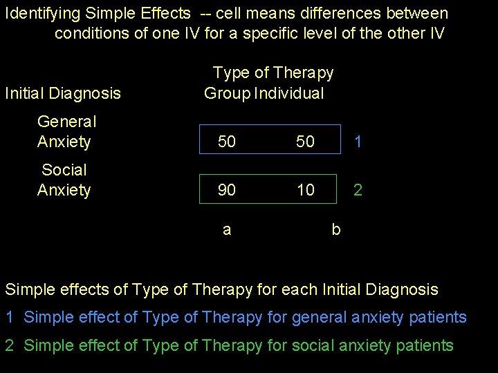 Identifying Simple Effects -- cell means differences between conditions of one IV for a