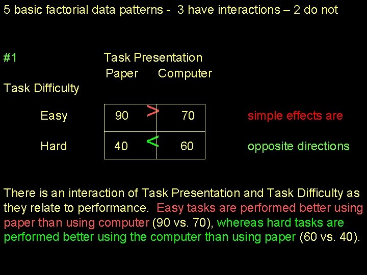 5 basic factorial data patterns - 3 have interactions – 2 do not #1