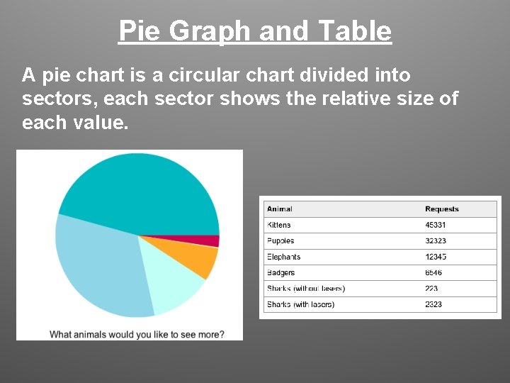 Pie Graph and Table A pie chart is a circular chart divided into sectors, Pie Graph and Table A pie chart is a circular chart divided into sectors,
