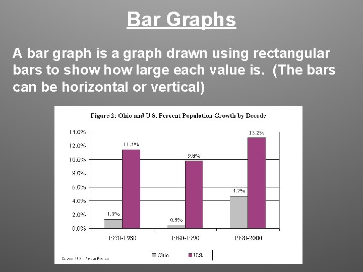 Bar Graphs A bar graph is a graph drawn using rectangular bars to show Bar Graphs A bar graph is a graph drawn using rectangular bars to show