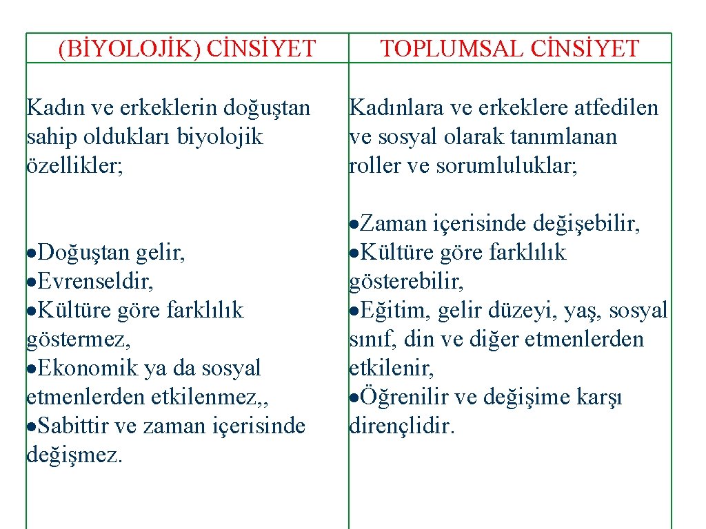 (BİYOLOJİK) CİNSİYET Kadın ve erkeklerin doğuştan sahip oldukları biyolojik özellikler; ·Doğuştan gelir, ·Evrenseldir, ·Kültüre