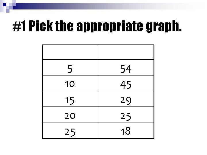 #1 Pick the appropriate graph. 5 10 15 20 25 54 45 29 25
