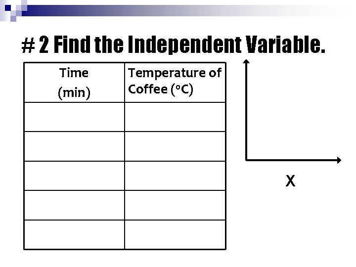 # 2 Find the Independent Variable. Time (min) Temperature of Coffee (o. C) X