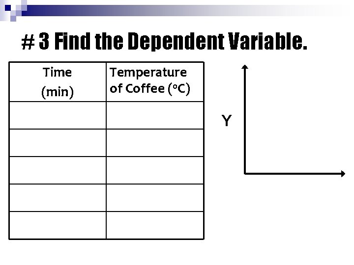 # 3 Find the Dependent Variable. Time (min) Temperature of Coffee (o. C) Y