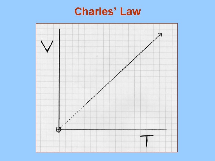 Charles’ Law 