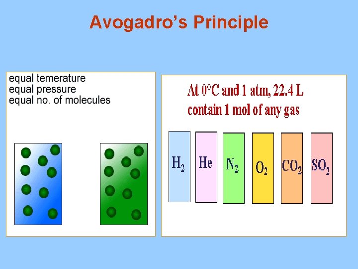Avogadro’s Principle 