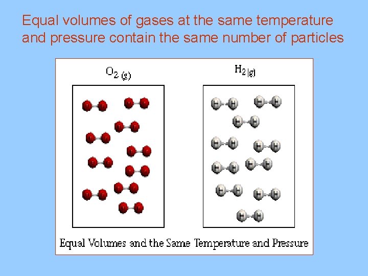 Equal volumes of gases at the same temperature and pressure contain the same number