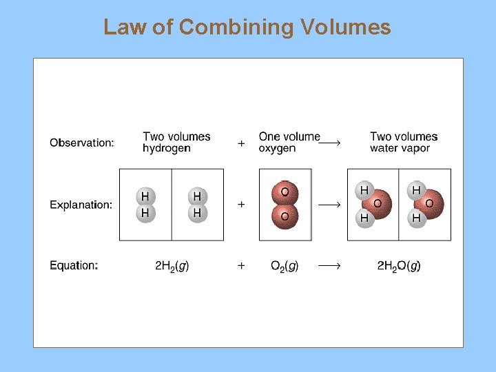 Law of Combining Volumes 